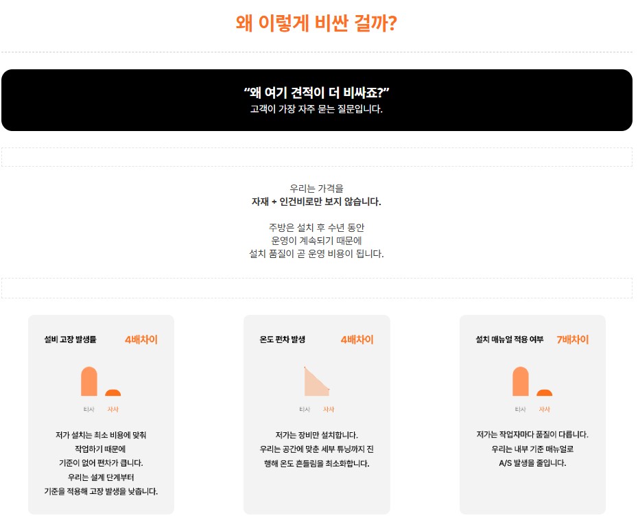 왜 이렇게 비싼 걸까